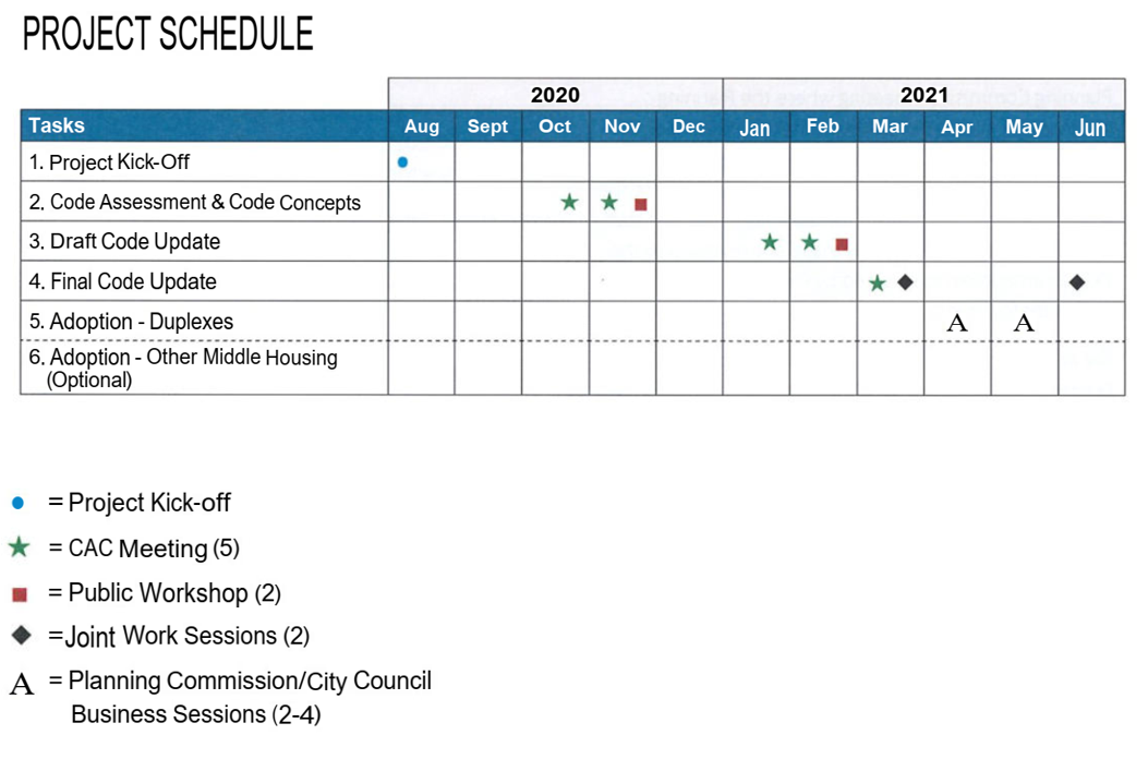 project schedule for middle housing code update