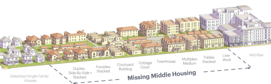 Middle Housing