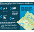 2019 watershed map and water info graphic newberg 