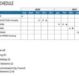 Middle Housing Schedule