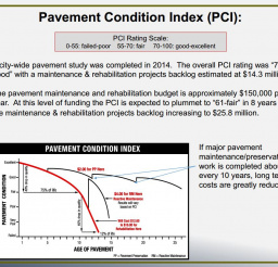Pavement Condition Index