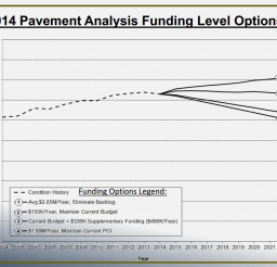 2014 Pavement Analysis Funding Level Options