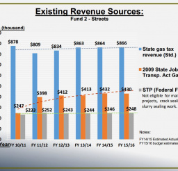 Existing Revenue Sources