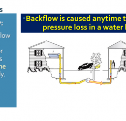 What is backflow 