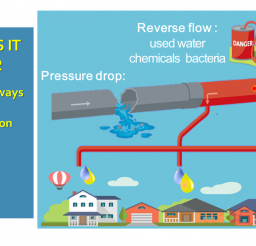 Why is backflow dangerous for my home or business