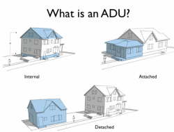 ADU Infographic showing an example of an internal, attached, and detached adu